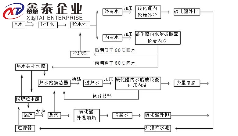 蒸汽香蕉视频官网下载原理图